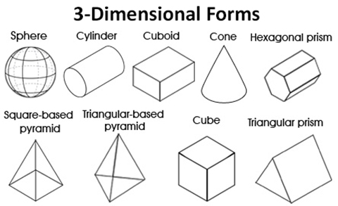 Forms are made out of shapes.