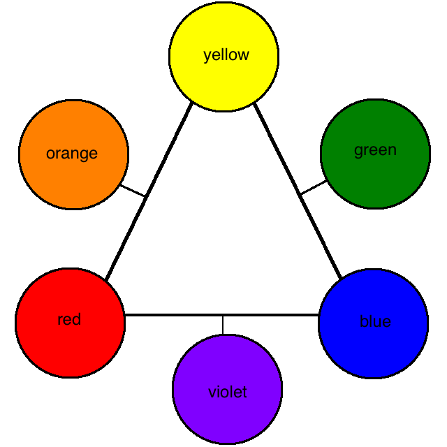 What colors do you mix to make orange?